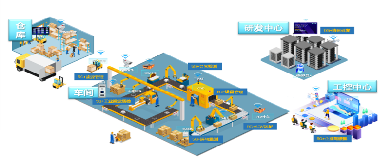 香港图库香港资料库入选工业和信息化部5G工厂名录